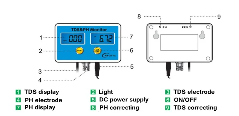 Аквариум TDS& PH монитор качества воды инструмент счетчик воды тестер с корректирующей жидкостью научное рыбоводство