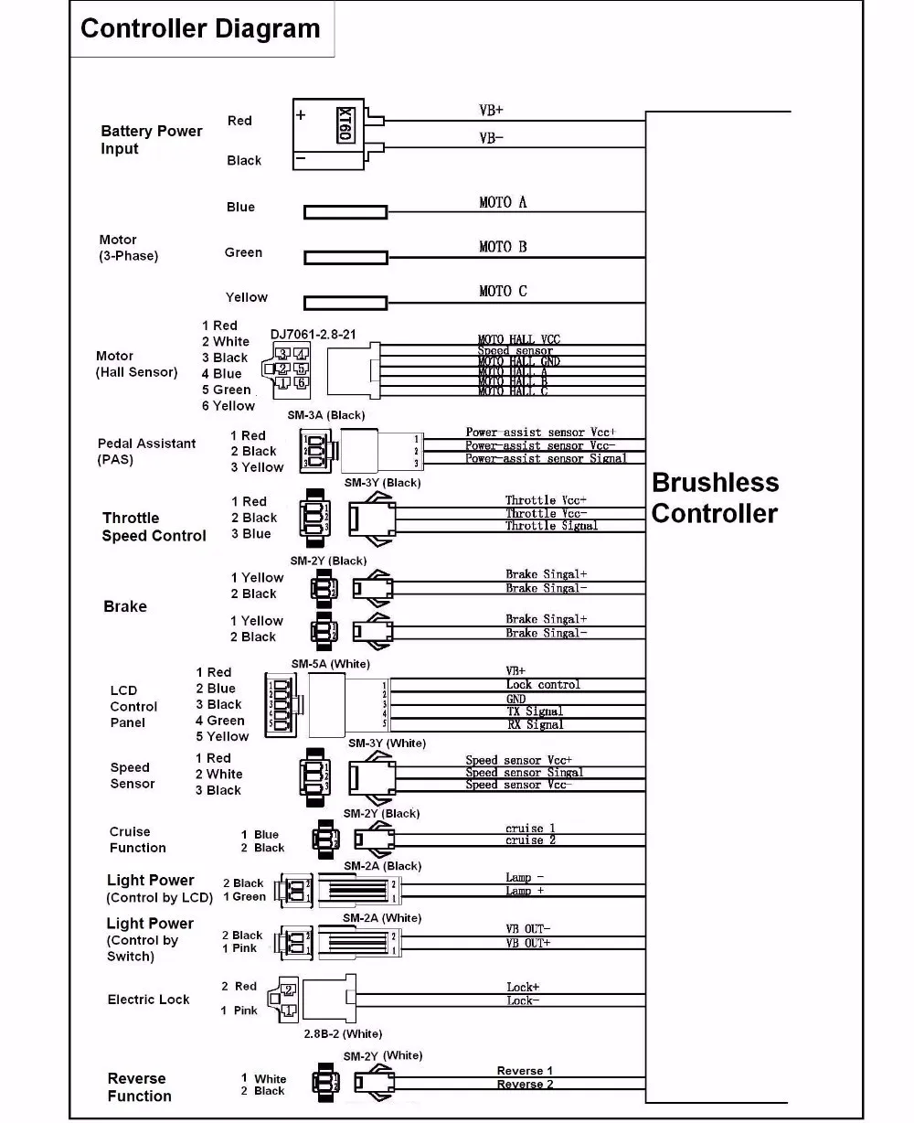 Top escobillas 24V 36V 48V 500W E-Bicycle Brushelss Regenerative Function 9MOSFET 25A Ebike Controller Including LCD3 Display Panel 1 Top escobillas 24V 36V 48V 500W E-Bicycle Brushelss Regenerative Function 9MOSFET 25A Ebike Controller Including LCD3 Display Panel 1