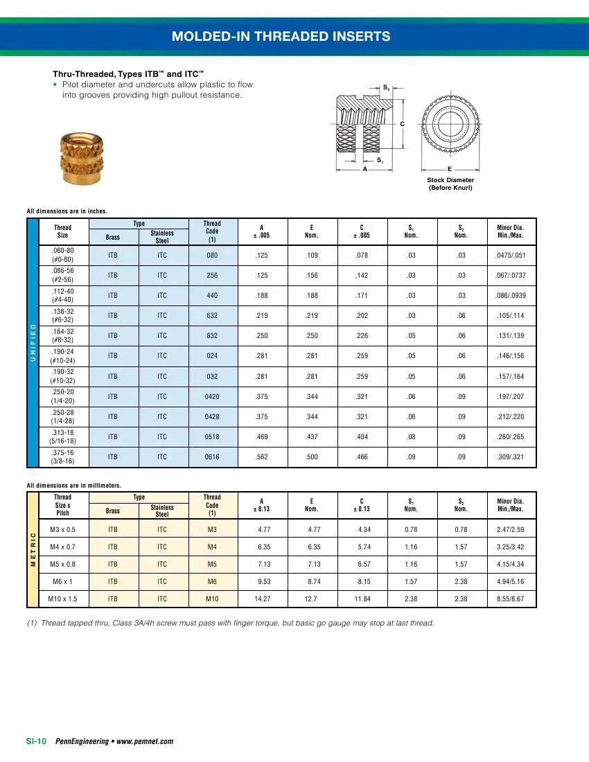 ITB ITC