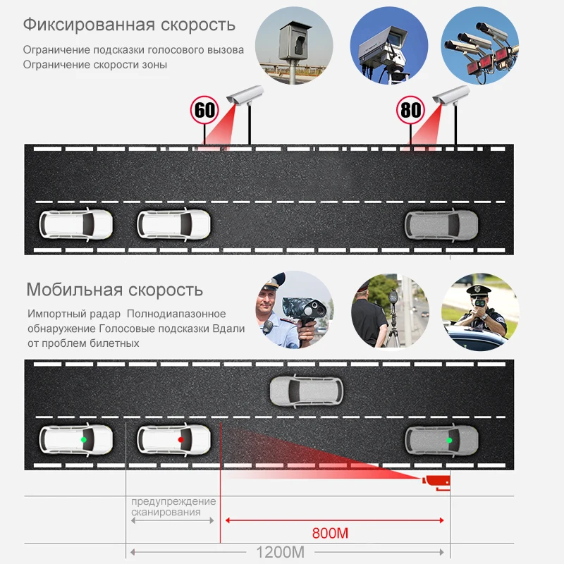 Junsun Автомобильный видеорегистратор антирадар gps 3 в 1 LDWS HD 1296 P Ambarella Анти радар