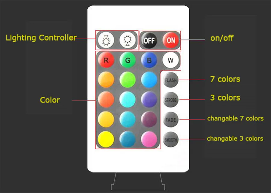 Coversage Led 3D печать Луны ночник 16 Цвета Перезаряжаемые USB удаленного лампы Luna переключатель Для детей детские украшения дома