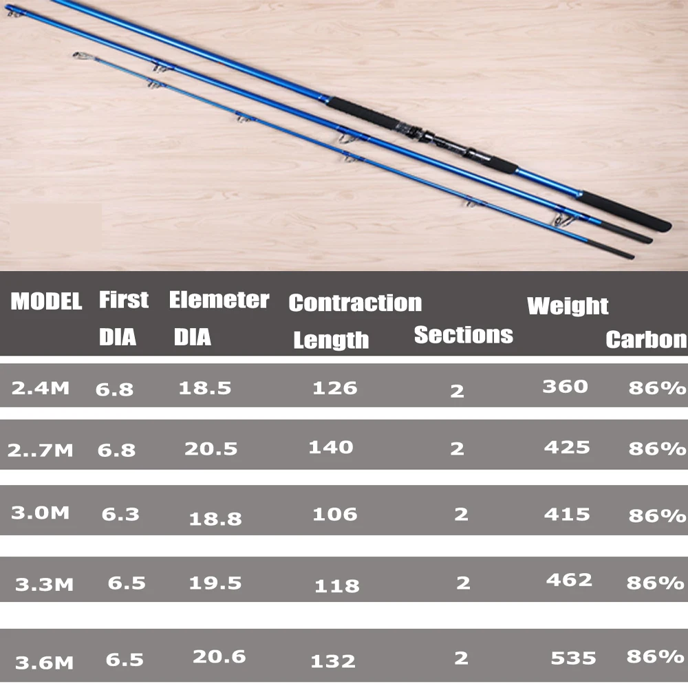 2,4 М 2,7 М 3,0 м 3,3 М 3,6 м два/три секции Супер жесткий карбоновый якорь рыба лодка рыболовный дистанционный метательный стержень