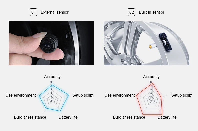 Vtopek безопасность автомобиля Tpms Солнечная энергия Интеллектуальный процессор в режиме реального времени лобовое стекло внедорожник ORV от нагрузки автомобиль usb зарядка Вибрация Пробуждение