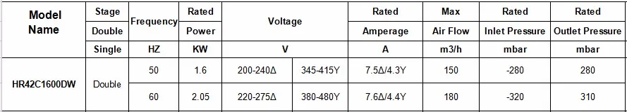 1.6KW трехфазный кольцевой вентилятор(больше тип давления) HR42C1600DW