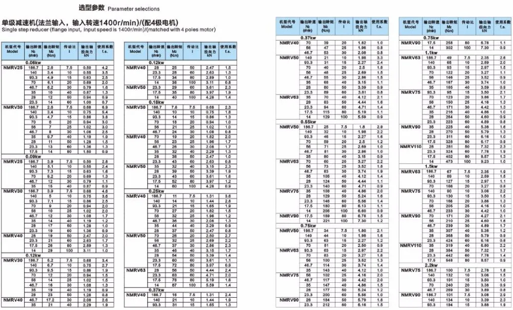 Nmrv050 червь Шестерни редуктор 19 мм 80b14 соотношение 10 15 20 25 30 40 50 60 80 100: 1 для асинхронных Двигатель