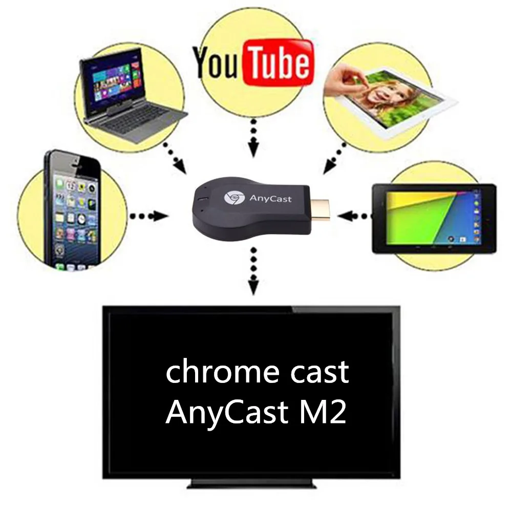 20 шт хром литой AnyCast M2 WiFi Дисплей приемник DLNA AirPlay Miracast usb-модем для ТВ для Windows Android IOS Mac HDMI 1080 P