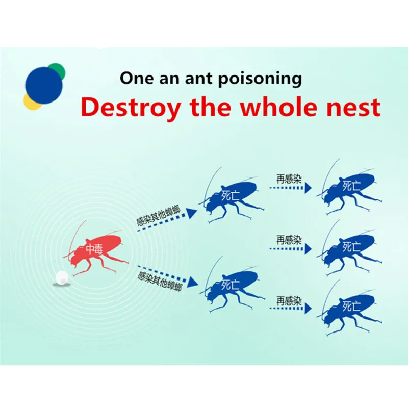 1 шт. сильный ясно таракан муравьи приманки Высокая Effectiv дома Садоводство Ant