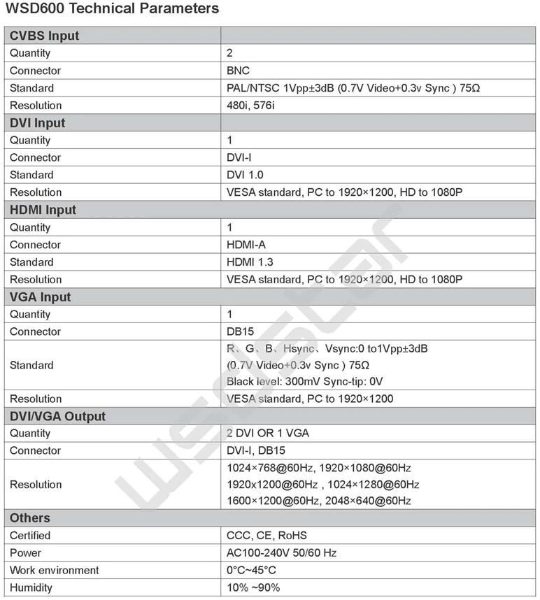 WSD600 светодиодный видеопроцессор HDMI/DVI/VGA/CVBS вход 1920*1200 2048*640 пикселей Поддержка PIP& POP светодиодный экран видео процессор