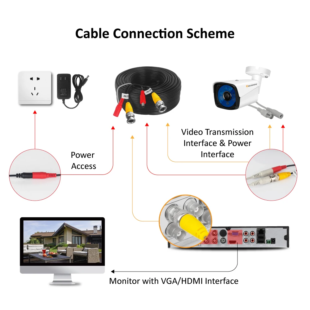  Einnov 8CH 5MP Video Surveillance Kit Outdoor Security Camera System DVR AHD Camera Home CCTV Night - 32982442793
