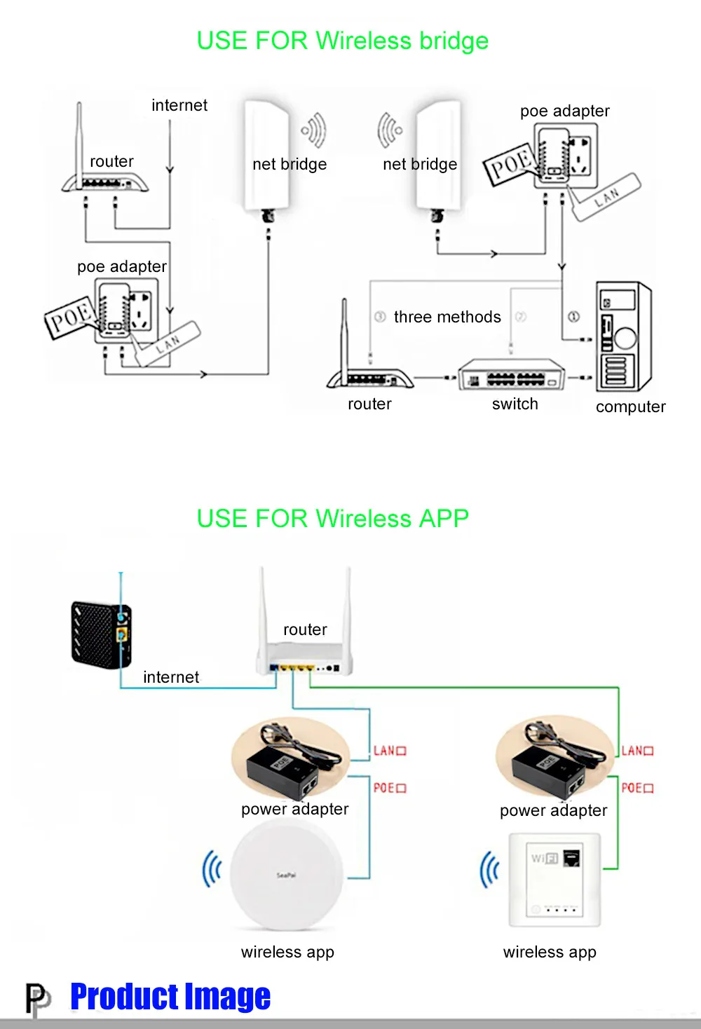 ESCAM CCTV безопасности 48V0. 5A 15,4 Вт POE адаптер POE инжектор Ethernet мощность для POE ip-камеры телефон PoE питание