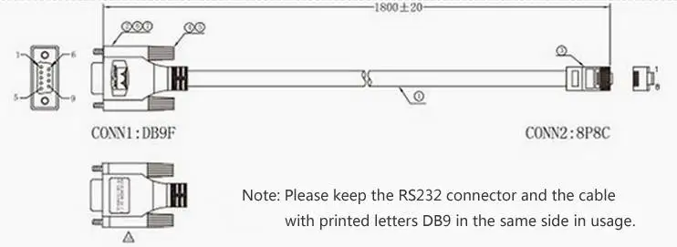 1,5 м Длина RS232 для RJ45 консольный кабель для Маршрутизаторы модем RJ45 для RS232 безобрывный кабель