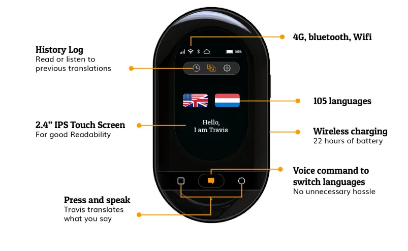 Модернизированный речевой переводчик Трэвиса касания Трэвиса 2,0 плюс переводчик голоса офлайн онлайн 155 переводчик языка путешествия за границу