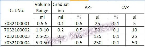 Дозатор для бутылки DLab StepMate шаговый без коричневого реагента бутылка Dragon Lab брендовый лабораторный Набор инструментов 1-10 мл