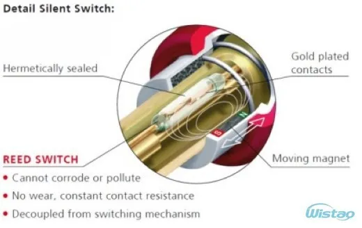 SilentPlug 6,35 мм 1/4 гитарный штекер NEUTRIK NP2X-AU-SILENT Швейцария литой корпус под прямым углом Красный аудио DIY