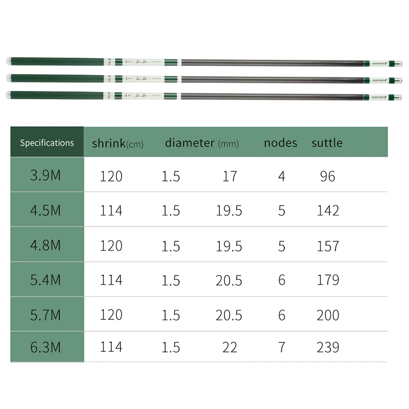 JIADIAONI углерода Тайвань рыбалка стержень из углеродного волокна, сверхпрочная, 3,9 м/4,5 м/4,8 м/5,4 м/5,7 м/6,3 м рыболовные снасти ручной стержень, литейный стержень