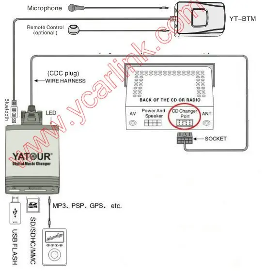 131/5000 Bluetooth Hands Free наборы автомобильных модулей(YT-BTM)+ пульт дистанционного управления(Yt-oar)-Hands Free мобильный телефон