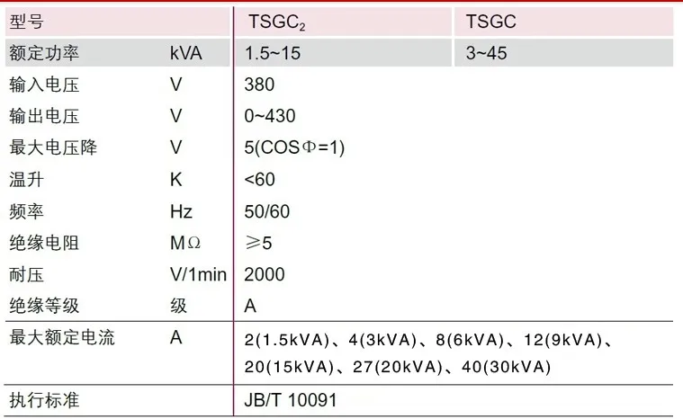 Трехфазный трансформатор 15000 Вт регулятор напряжения TSGC2 15 кВА Регулируемый вход 380 В выход 0-430 в/500 в преобразователь питания ручной con