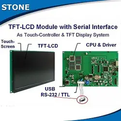 Каменный модуль экрана касания lcd электронного компонента HMI с серийным интерфейсом и ЦП