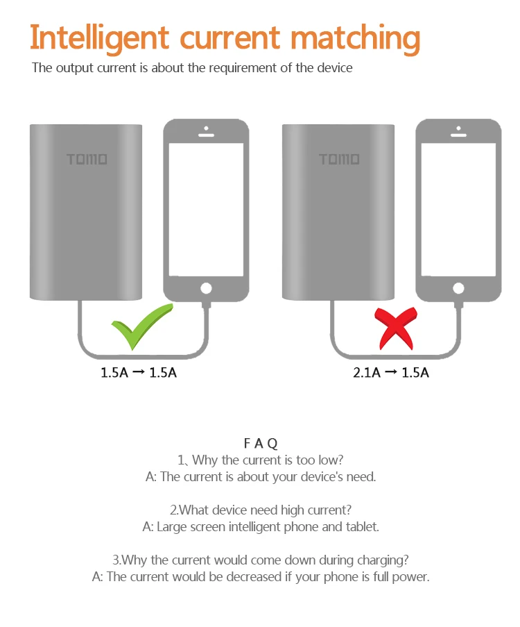 TOMO M3, умное зарядное устройство, 5 В, 2 А, внешний аккумулятор, чехол, 3x18650, аккумулятор, портативный, сделай сам, блок питания, универсальное зарядное устройство для телефона