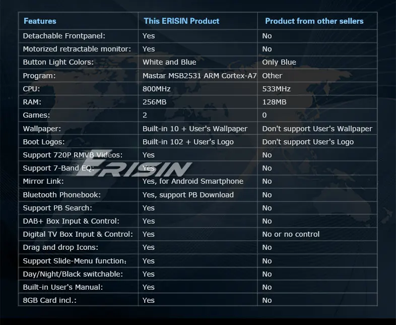 Best 7" One Din Car Navigation GPS 1 Din Car DVD Single Din Car Radio with Master MST2531 ARM Cortex-A7 800MHz CPU 256MB RAM 2 Best 7" One Din Car Navigation GPS 1 Din Car DVD Single Din Car Radio with Master MST2531 ARM Cortex-A7 800MHz CPU 256MB RAM 2