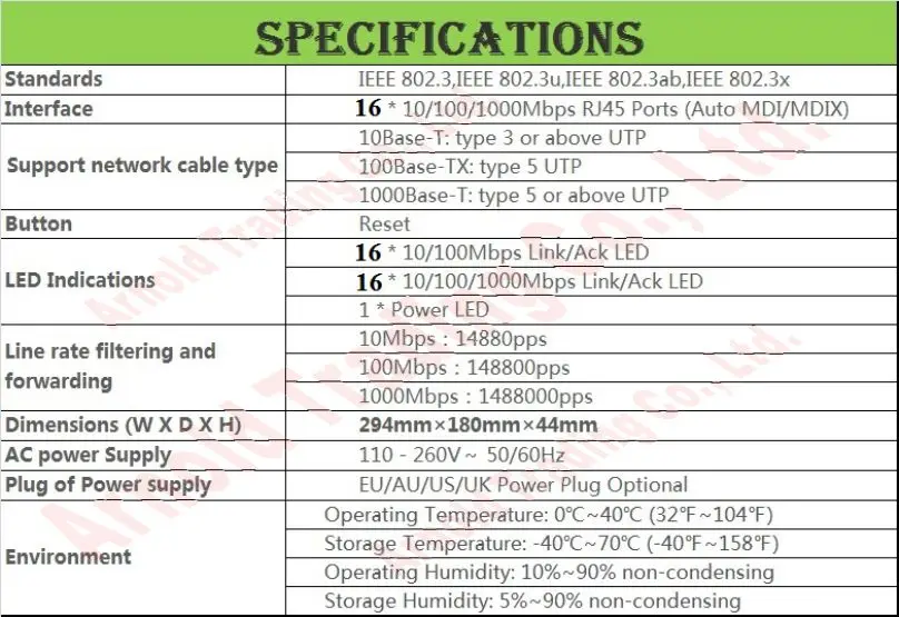 Chin-Firmware, 16 портов 1000M гигабитный управляемый коммутатор Ethernet, 100/1000Mpbs управляемые сетевые коммутаторы, QoS, IGMP, VLAN, Loop