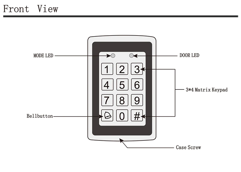 standalone controller