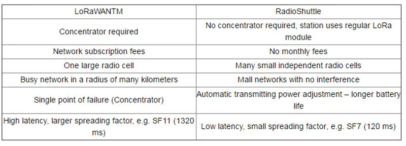 Heltec IOT LORA черепаха доска 433 МГц/868 МГц/915 МГц STM32 LoRa/L432 SX1276 lora макетная плата LoRaWAN и RadioShuttle