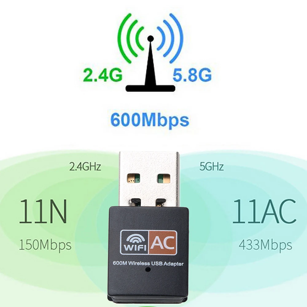 Kebidu 600 Мбит/с USB WiFi адаптер 2,4 ГГц 5 ГГц WiFi антенна двухдиапазонная 802.11b/n/g/ac мини беспроводная компьютерная сетевая карта приемник