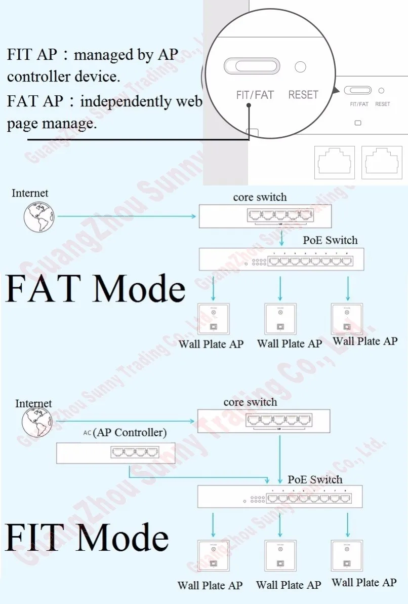 TL-AP900I-PoE- fit&fat