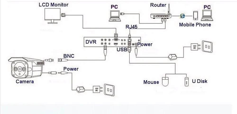 CONNECTION