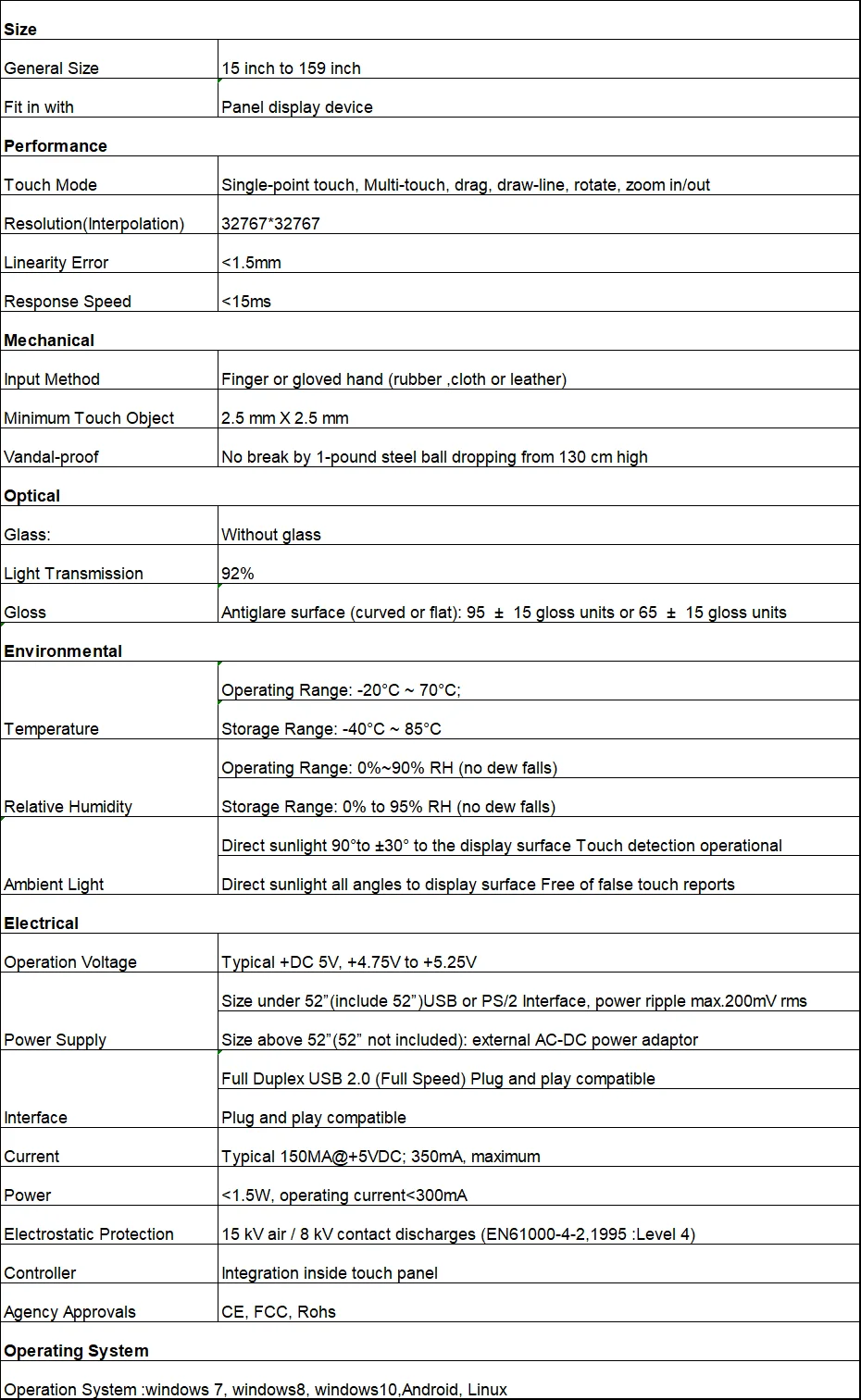 IR SPEC 2