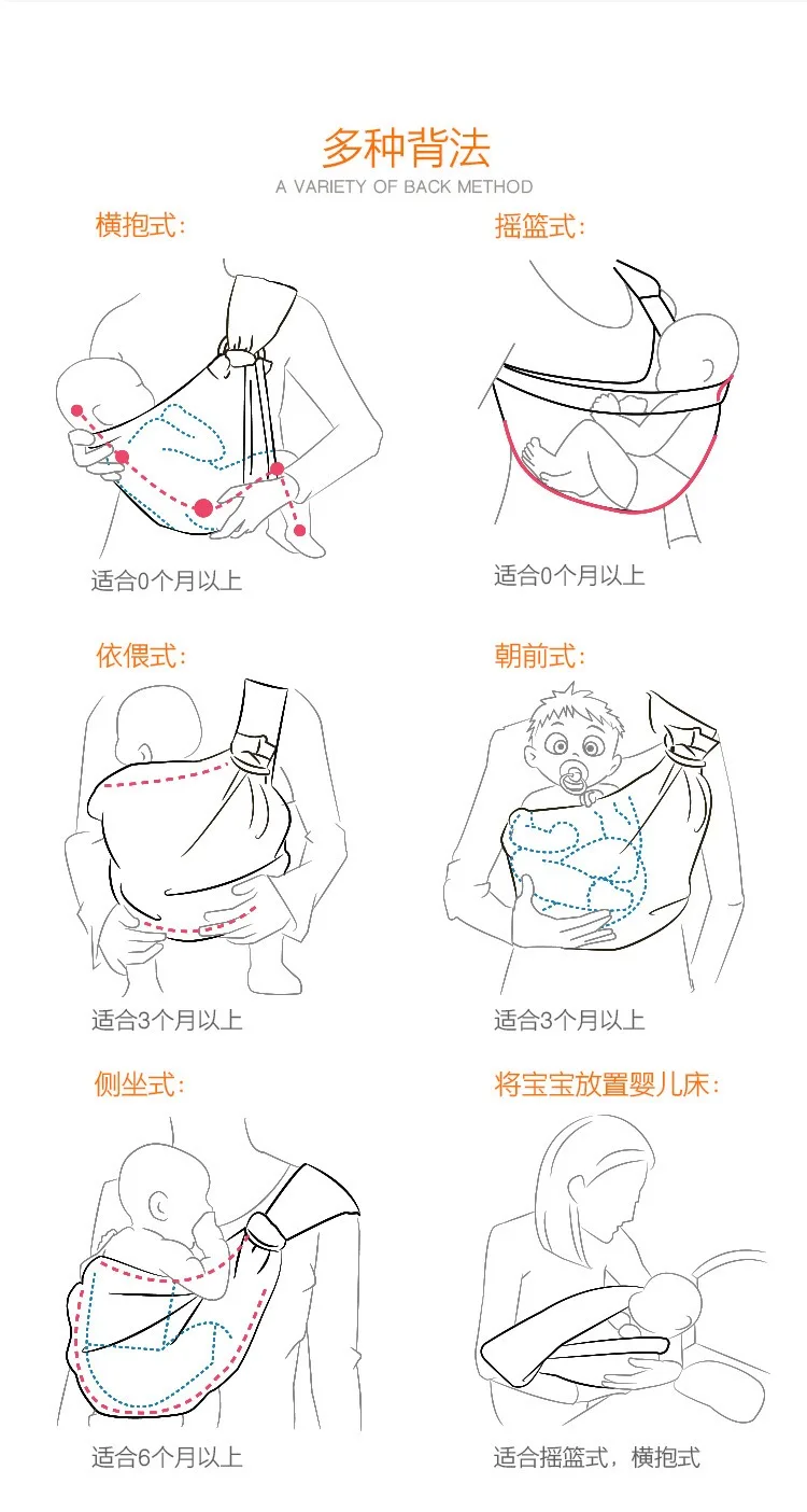 Новинка, 0-30 месяцев, дышащая переноска для младенцев, Удобный слинг, рюкзак, сумка-кенгуру