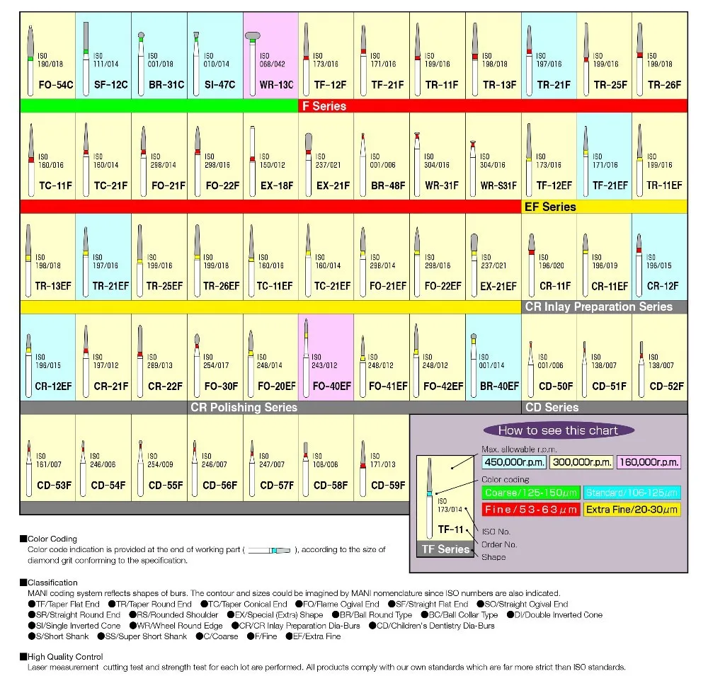 1 Набор алмазная буровая книга 154 шт в каталог Стоматологический материал стоматологическое лабораторное оборудование FG burs