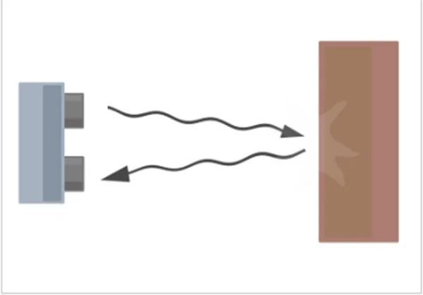 Diagram of the basic ultrasonic sensor operation