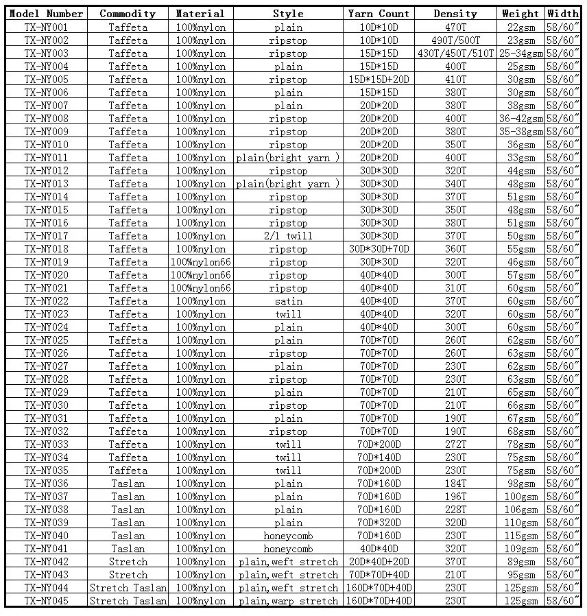 Нейлоновая тафта NY014 30D 370T 51gsm 58/60 ''Рипстоп водонепроницаемая ткань бумажная ткань для радиоуправляемого дрона, воздушного змея, парашюта, парапланера