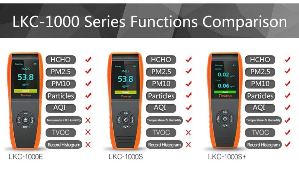 Крытый Открытый PM2.5/PM10/измеритель частиц HCHO/AQI тестер LKC-1000E монитор качества воздуха детектор формальдегида