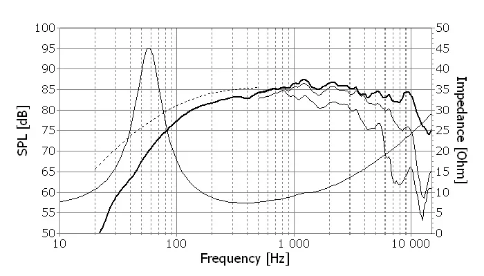 F_Seas_Prestige_loudspeaker_woofer__H1152_CA12RCY