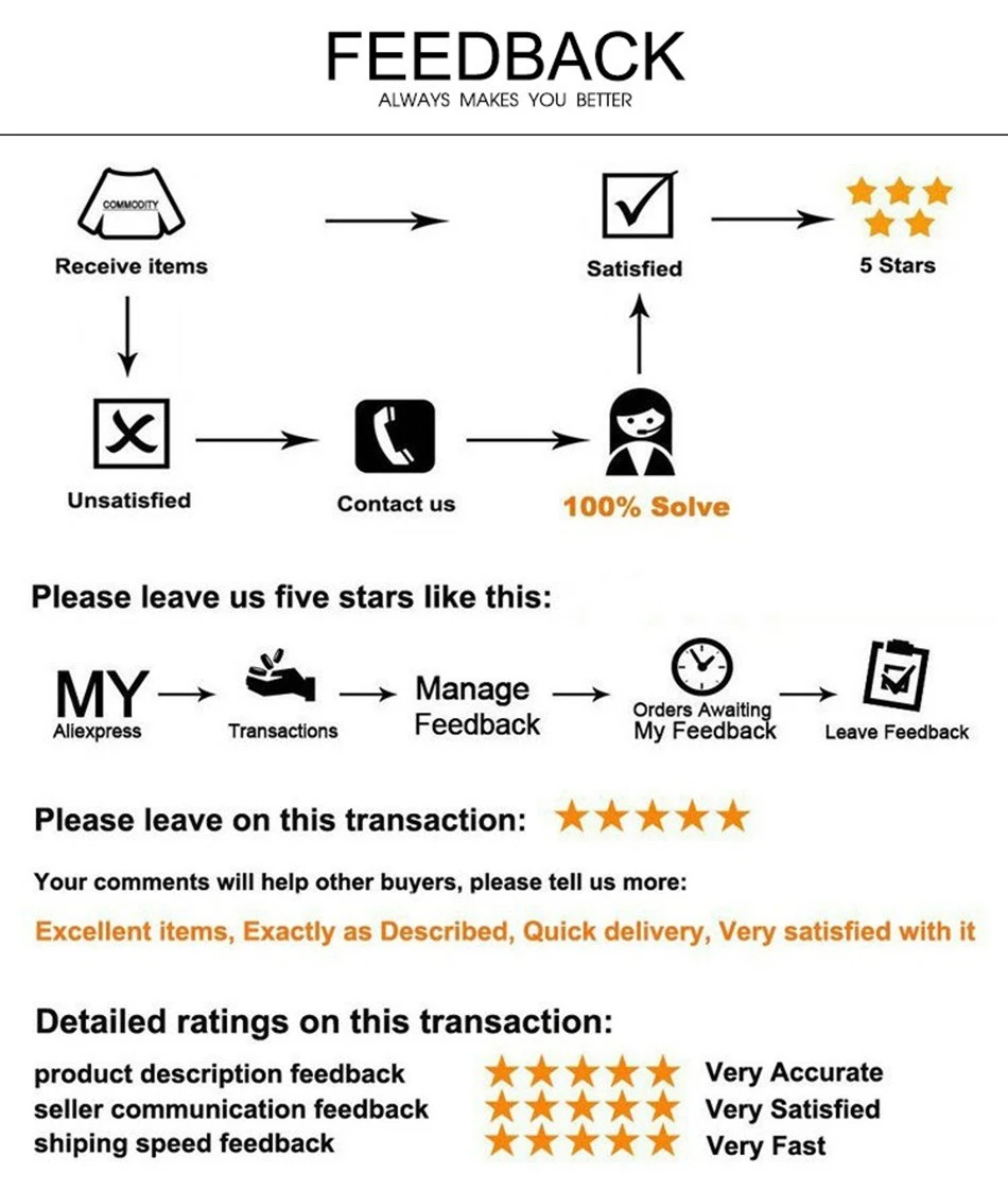 1Feedback