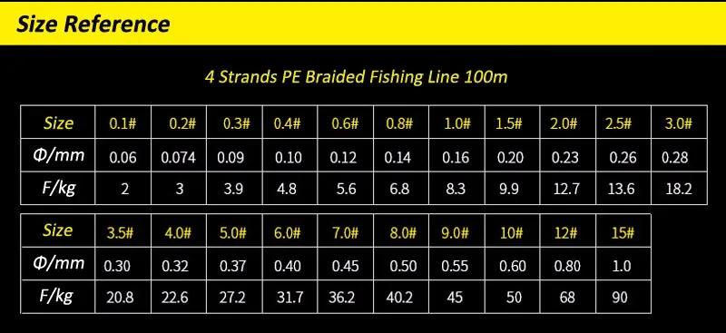 100 м экстремально сильная 4 нити PE плетеная рыболовная леска 8 фунтов-90 фунтов серая многонитевая леска для приманки карпа матча морской рыбалки