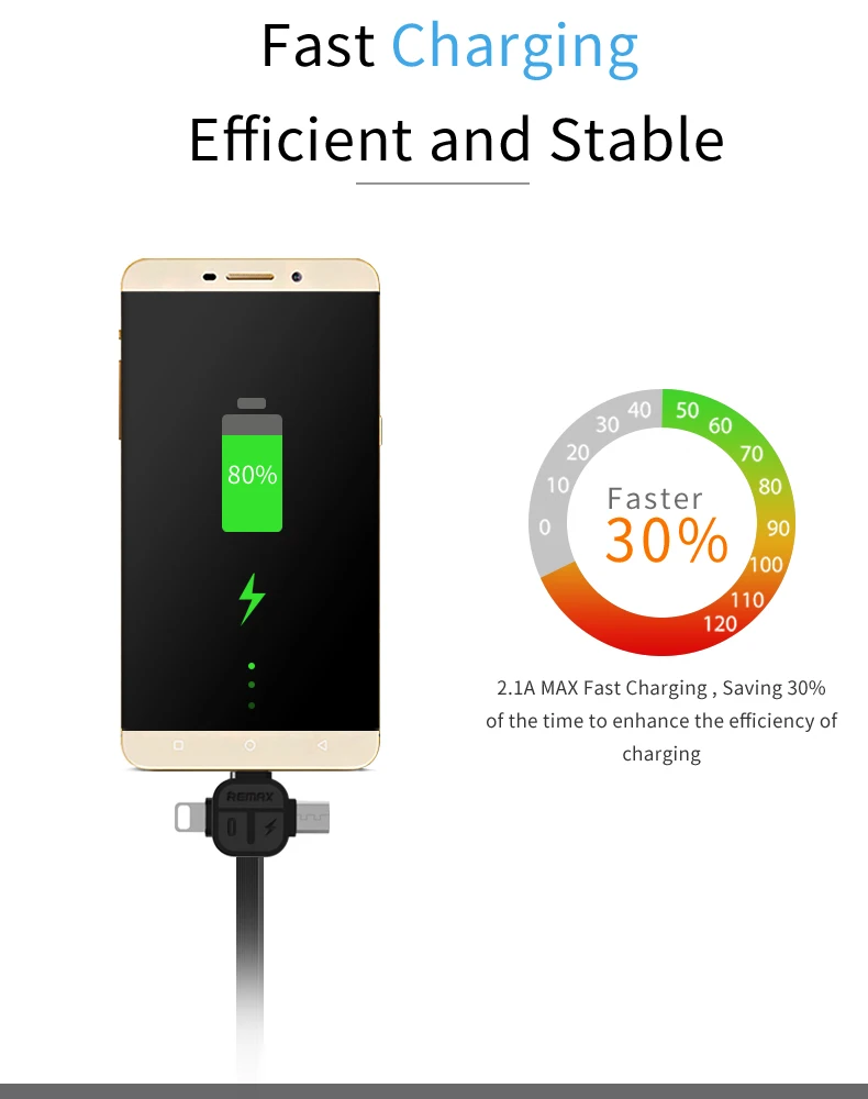 REMAX Lesu 3 in 1 USB Cable_06