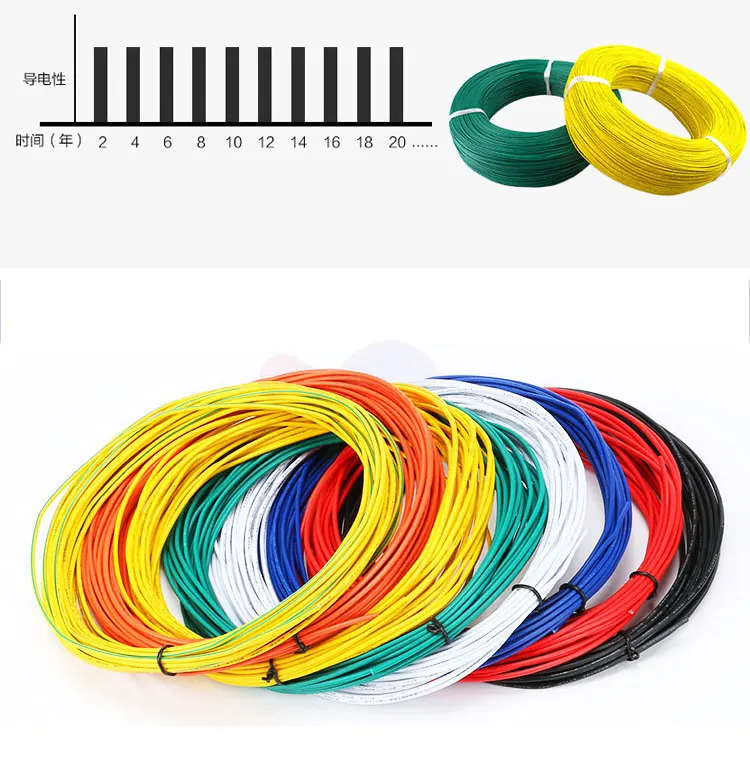 20 м/лот 16AWG 18AWG 20AWG 22AWG 24AWG 26AWG UL1007 экологически благоприятный электронный провод кабель Evod Электронная UL Сертификация