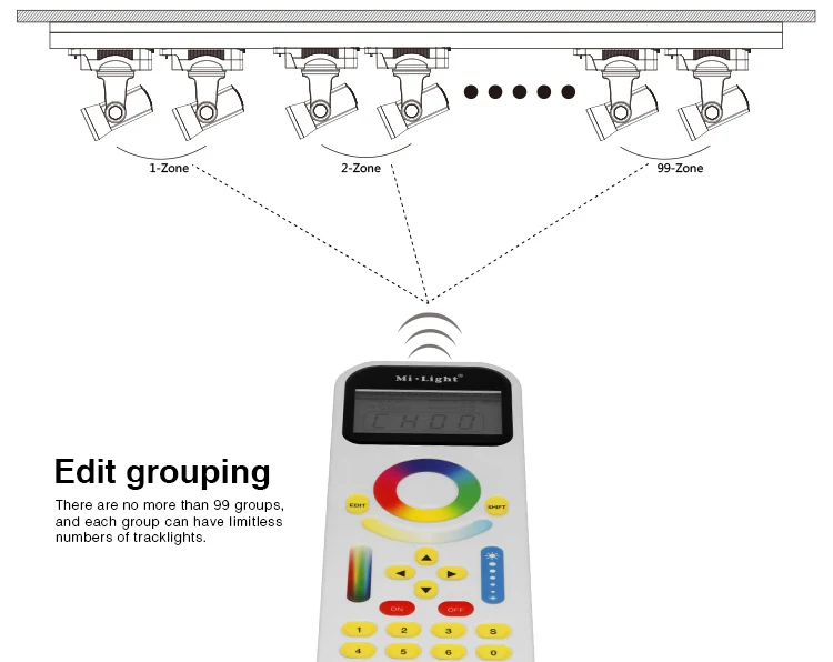 LED Remote Control FUT090 2.4GHz with LCD Screen Max 99 Zones Control for Mi.Light LED Tracklight or LS1 4 in 1 Smart Controller