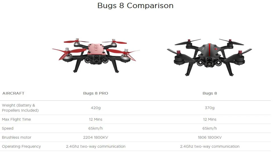 MJX B8Pro RC Drone Quadcopter Brushless With 2204 1800KV Motor 3D Flips Remote Control Drone Toy Aircraft 5.8G PFV Goggle Drone (12)