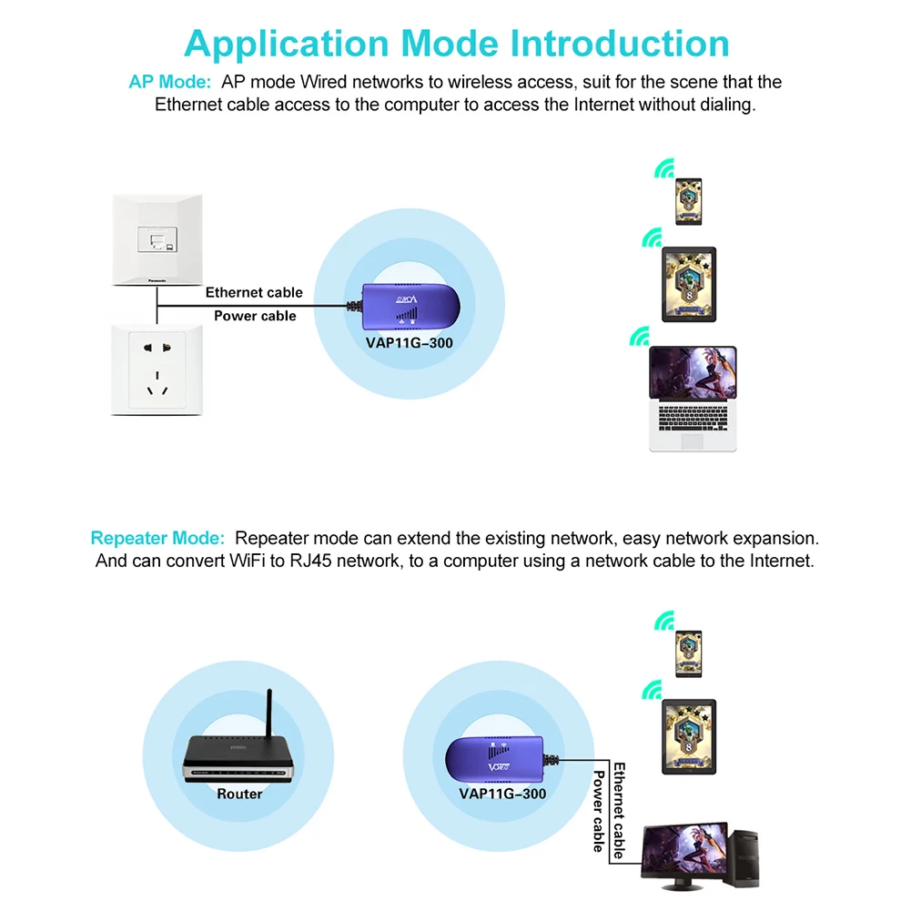 Wifi мост VAP11G мост ключ WiFi ретранслятор кабель конвертировать 4G RJ45 Ethernet порт в беспроводной WiFi адаптер ключ AP Vonets