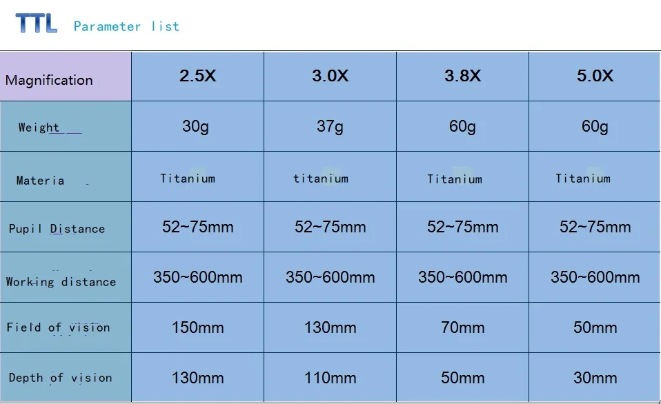 TAO'S ttl 2.5x бочки только Стоматологическое Оборудование Хирургическое лупы без рамки объектива