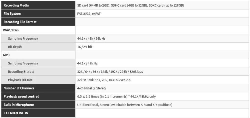 Модернизированный TASCAM DR40X DR-40X портативный универсальный четырехтрековый цифровой аудио рекордер ручка диктофон для интервью USB аудио интерфейс