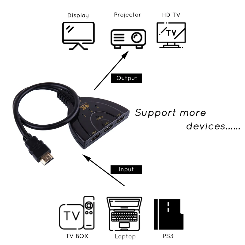 4K* 2K 3D Mini 3 порта HDMI 1,4 коммутатор 4K HDMI сплиттер 1080P 3 в 1 выход порт видео концентратор адаптер для DVD HDTV Xbox PS3 PS4