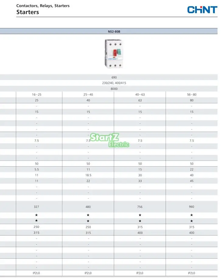 CHNT NS2-25 18A(13-18A) двигатель защита двигателя стартер автоматический выключатель двигателя GV2 меня