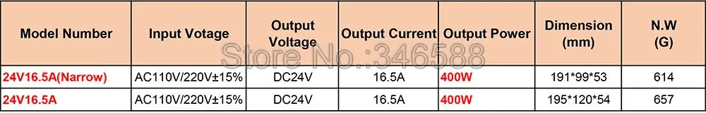 24V Specs.