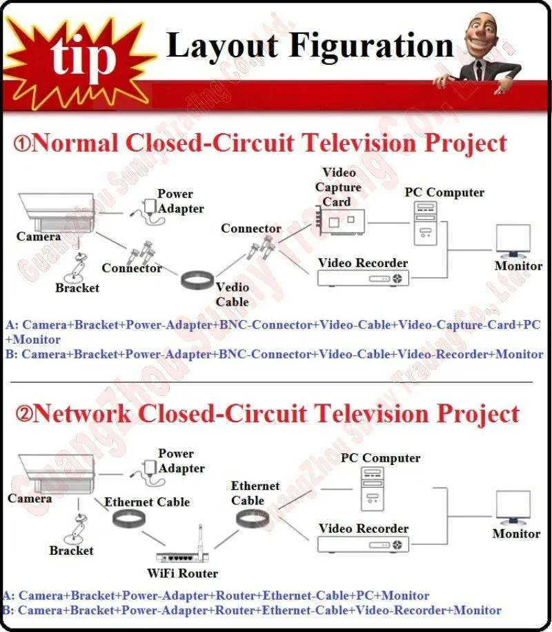 Layout Figuration-F1